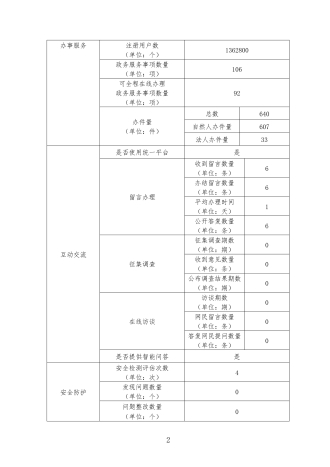 365bet足球现金网_必发365手机版下载_mobile 365365051文化体育广电和旅游局政府网站工作年度报表2